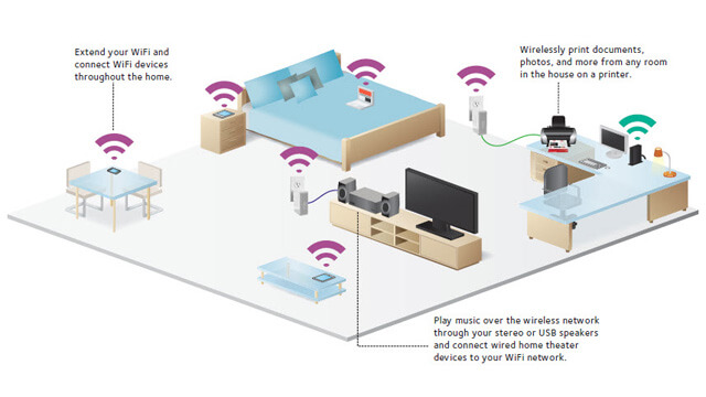 Wireless Home Network Setup Raby Bay - Internet Security